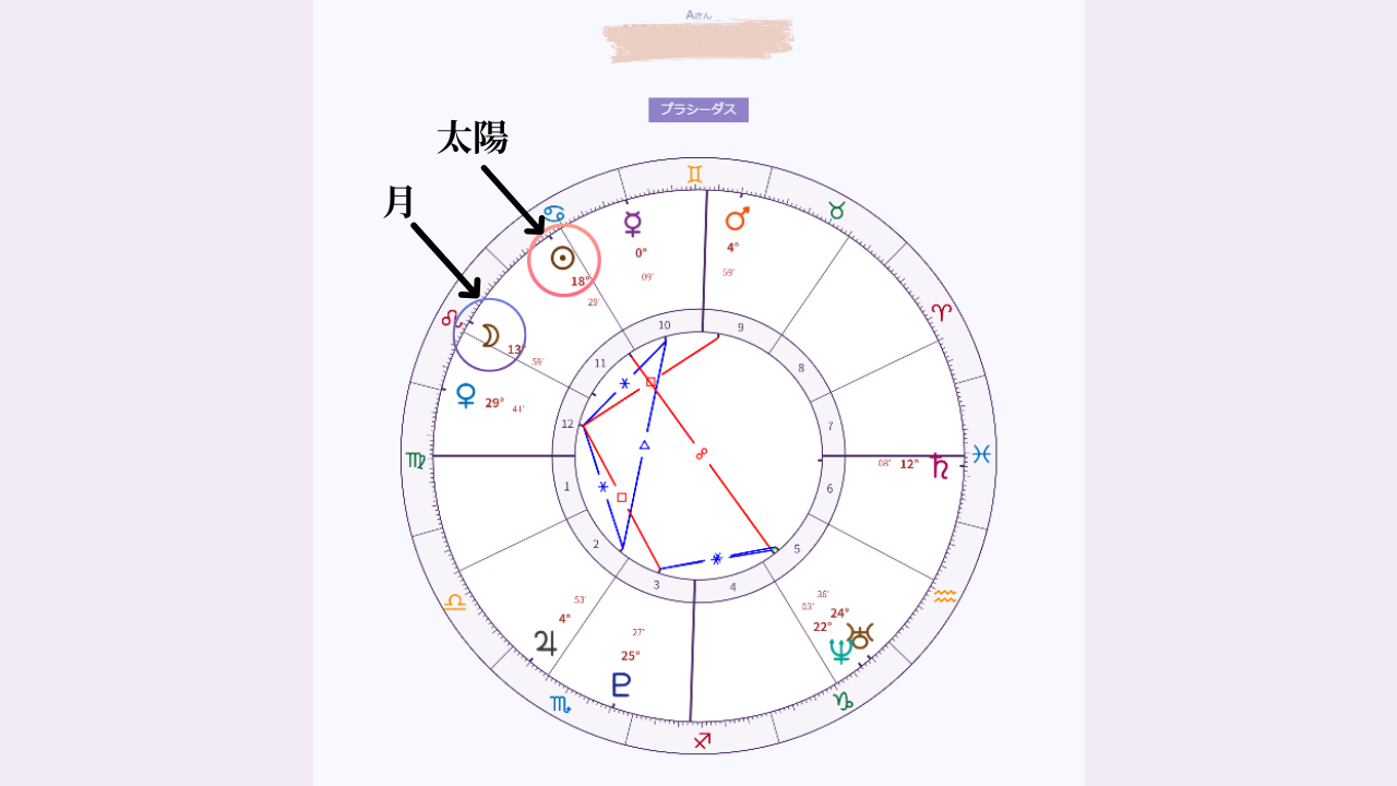 ゼロから学ぶ西洋占星術 基本と鑑定技法をマスター | 占いアカデミー 