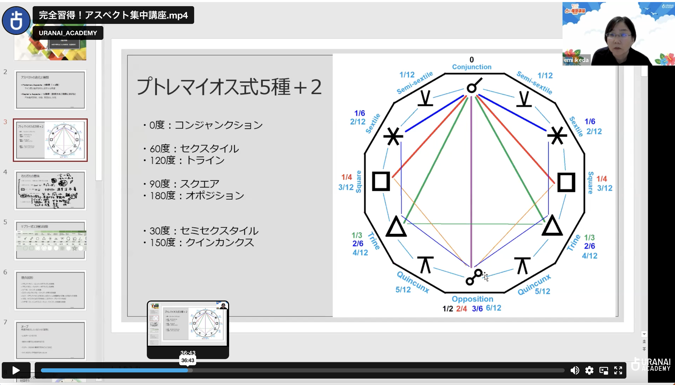 完全習得！アスペクト集中講座 | 占いアカデミー（URANAI ACADEMY）