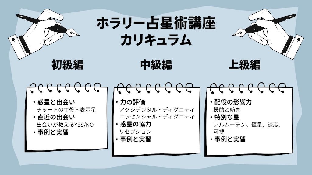 YES NOをはっきり占える！古典ホラリー占星術 初級編 | 占いアカデミー